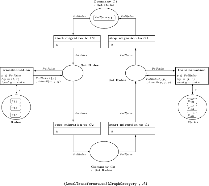 System Net Of The Tax Refund Process - Diagram (677x601), Png Download