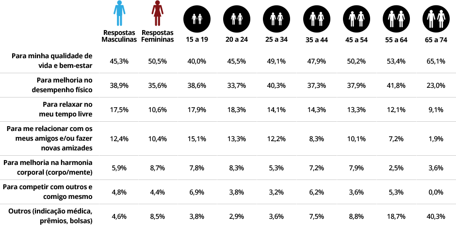 Motivo Para A Prática De Esportes Em 2013, Por Gênero - Number (940x470), Png Download