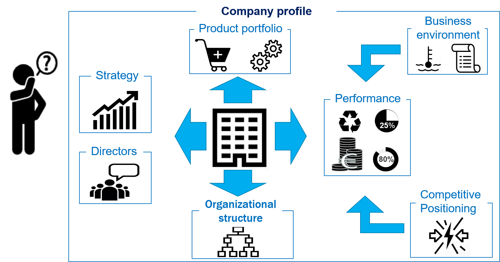 Company Profile - Top 10 (1630x853), Png Download