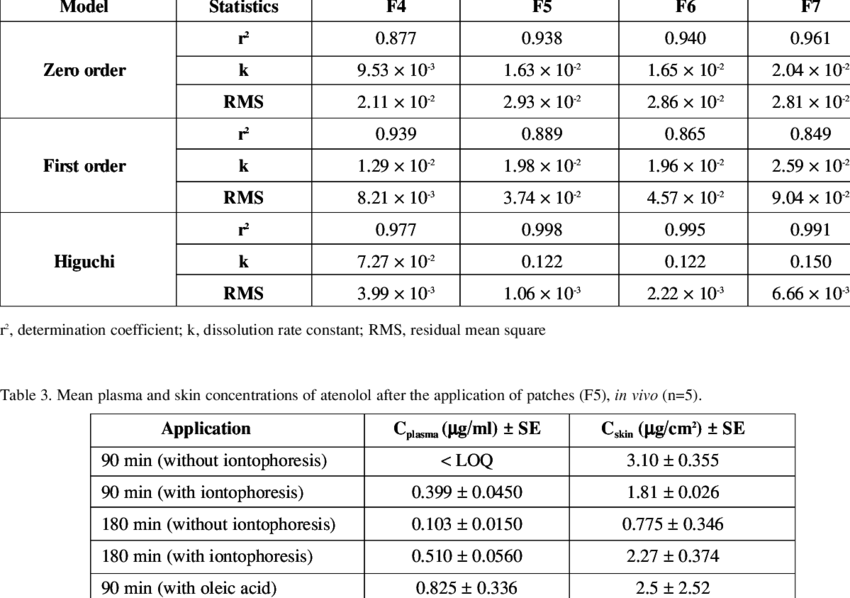 Parameters Of The Mathematical Models And Descriptive - Tablas De Multiplicar Para Imprimir (850x598), Png Download