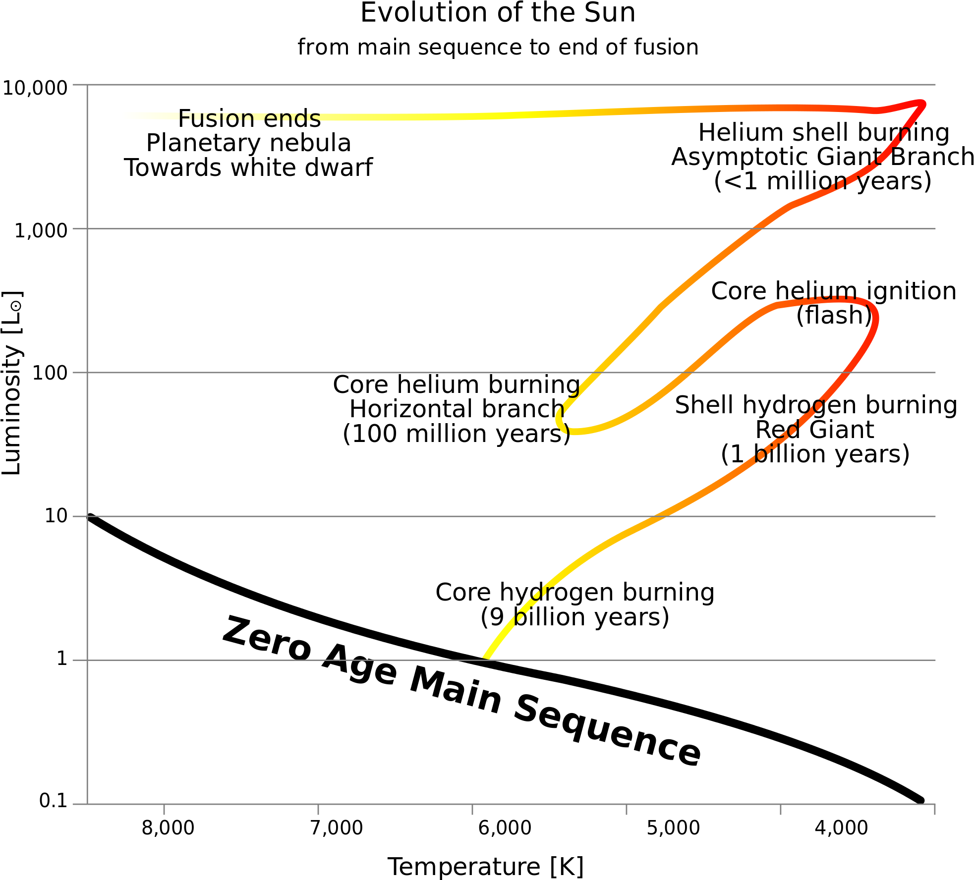 Open - Evoluzione Di Post Sequenza (2000x1863), Png Download