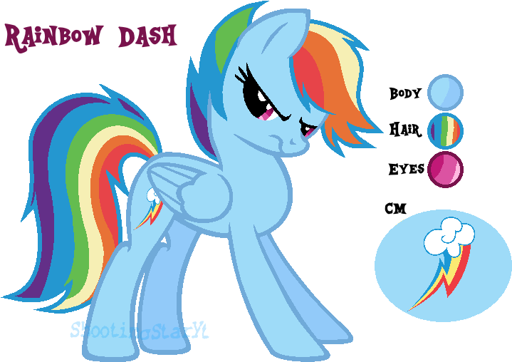 My Little Pony Character Fandom Know Your Meme,my Little - Rainbow Dash Avatar (719x508), Png Download