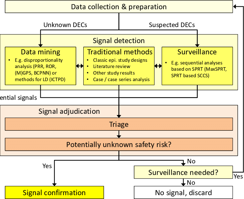 Schematic Overview Of The Signal Detection Process (822x670), Png Download