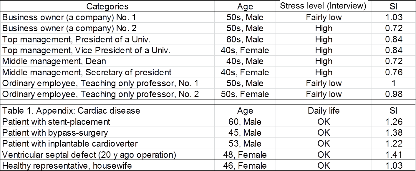 Table 1 - - Number (1414x591), Png Download