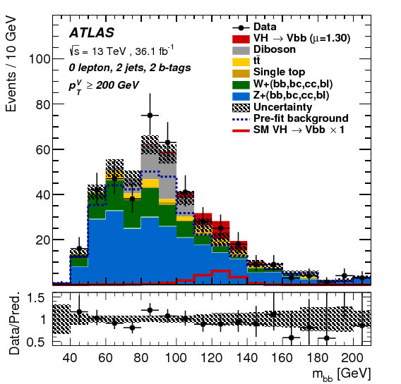 Evidence For The $h \to B\bar{b}$ Decay With The Atlas - Diagram (842x595), Png Download