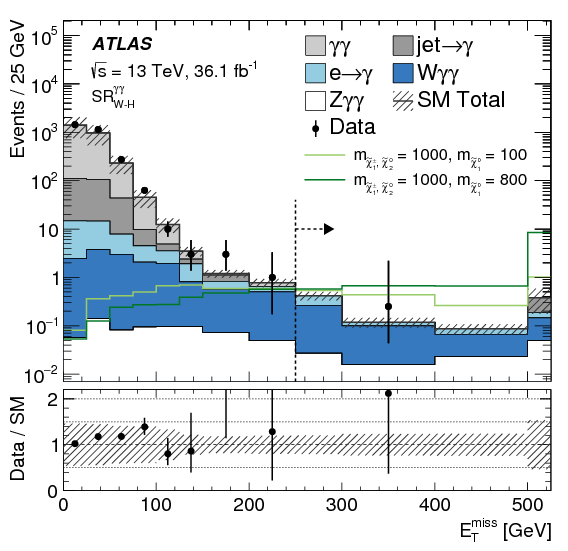 Search For Photonic Signatures Of Gauge-mediated Supersymmetry - Diagram (842x595), Png Download