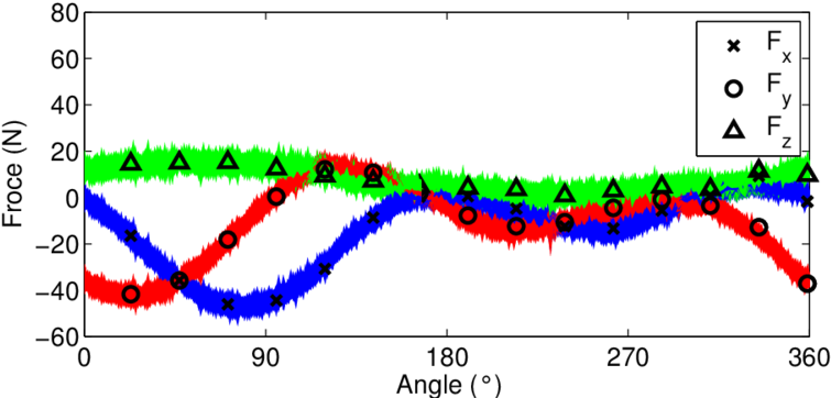 Simulated Signal With Random Component - Plot (850x380), Png Download