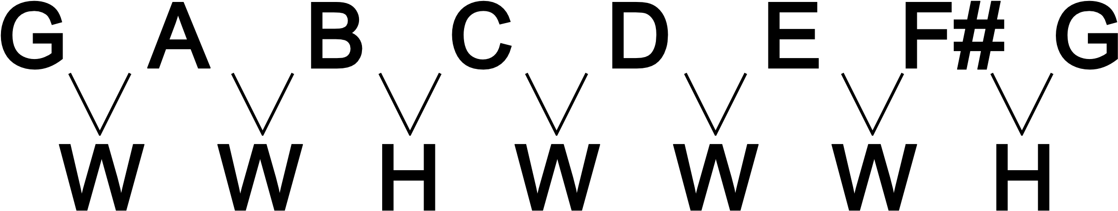 Key Of G Major - Major Scale Formula (2560x700), Png Download