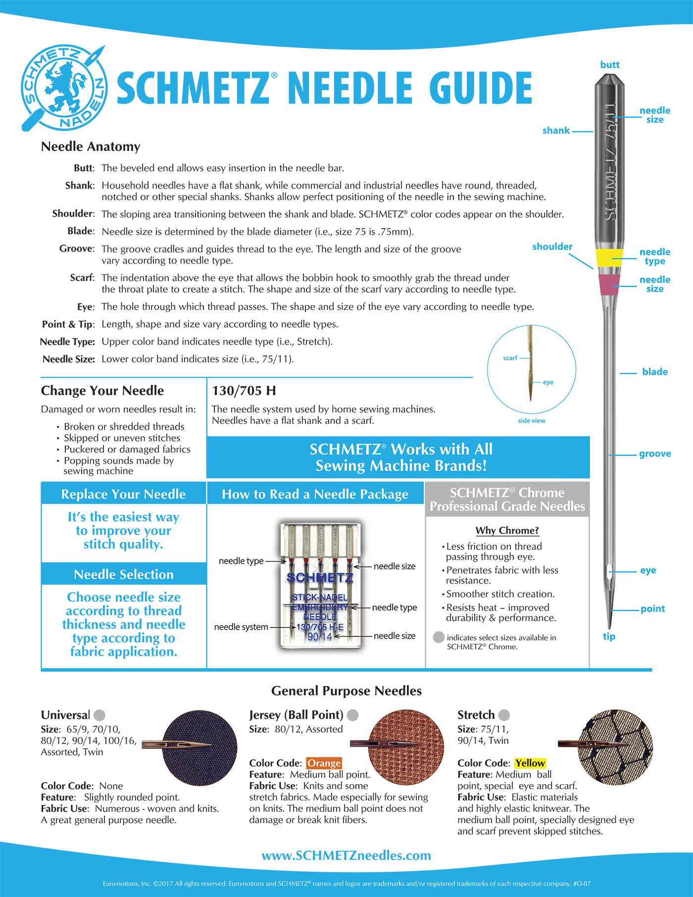 Download Schmetz Needle Guide Png Needle Size Guide Schmetz Full