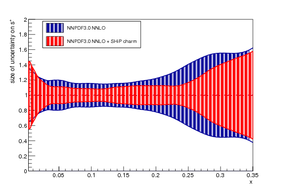 A Facility To Search For Hidden Particles At The Cern - Diagram (842x595), Png Download