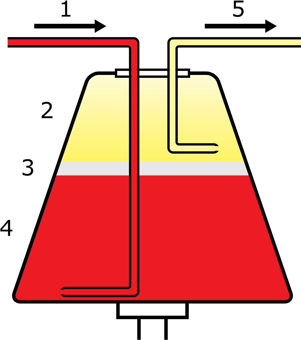Apheresis (1200x1260), Png Download