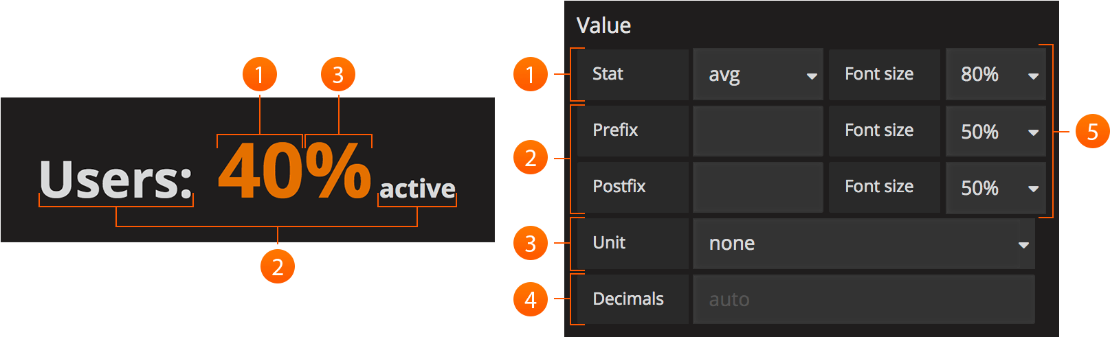 The Stats Field Let You Set The Function That Your (1615x640), Png Download