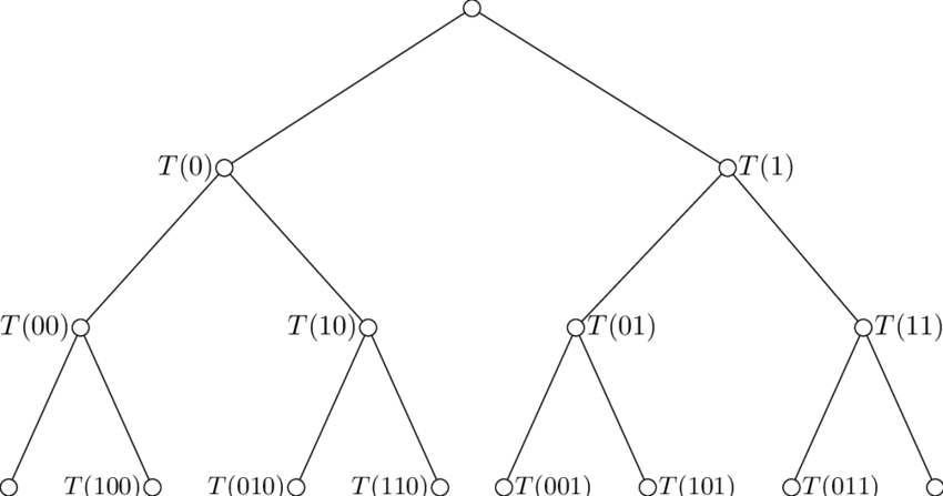 Perfect Binary Tree T Of Depth 3 And The Described - Triangle (850x447), Png Download