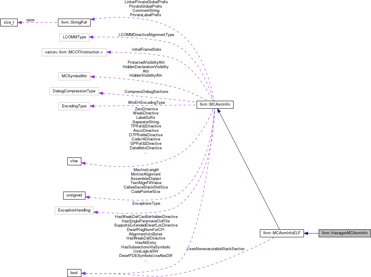 Collaboration Graph - Diagram (1267x949), Png Download