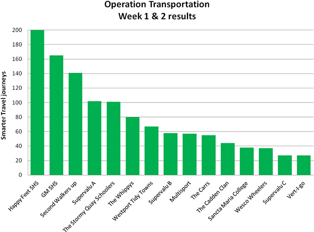 Ariadna Gomez Kelly Overcame Her Cyclophobia And Is - Sme Innovation Statistics (648x490), Png Download