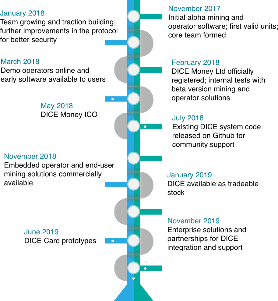 Dice - Money Roadmap - Dice (913x988), Png Download