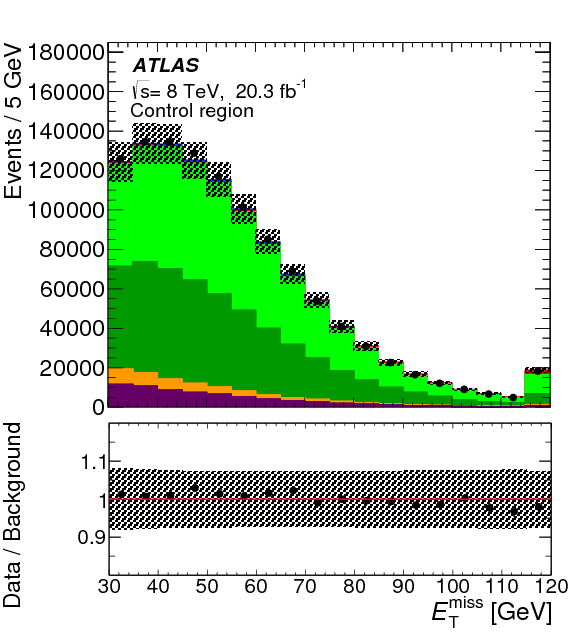 Search For Single Top-quark Production Via Flavour - Diagram (595x842), Png Download