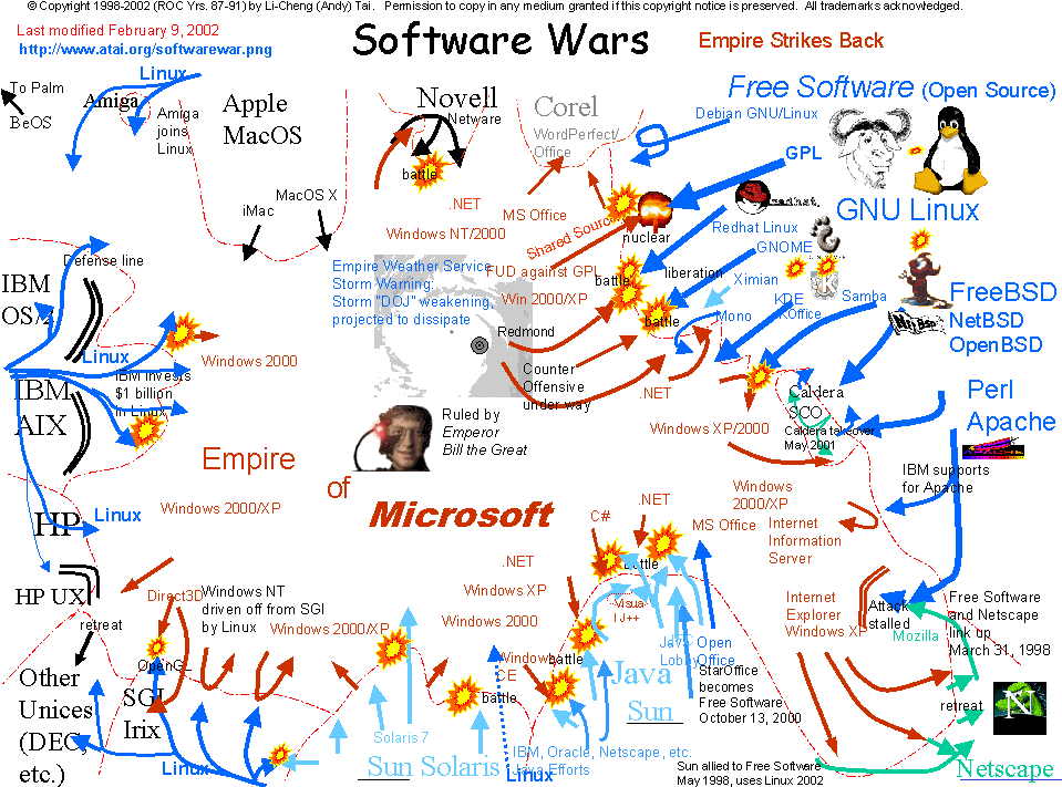 Softwarewar2002 - Software Wars (959x719), Png Download