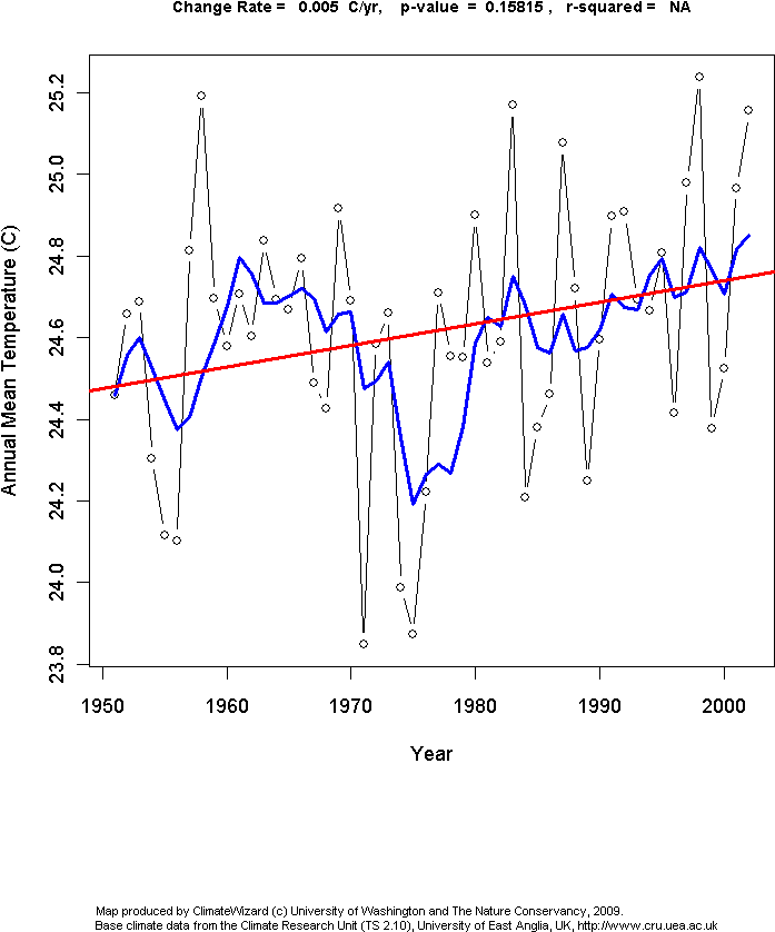 From The Climate Wizard Tool - Diagram (750x900), Png Download