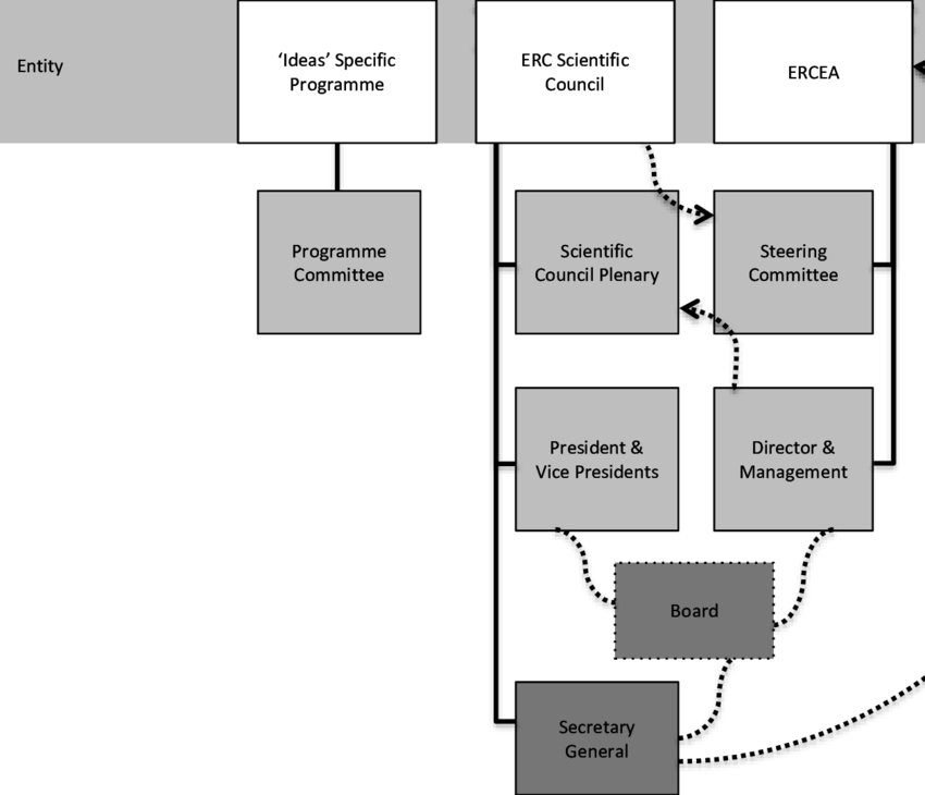 Entities Of The Erc And Their Legal Decision-making - Diagram (850x730), Png Download