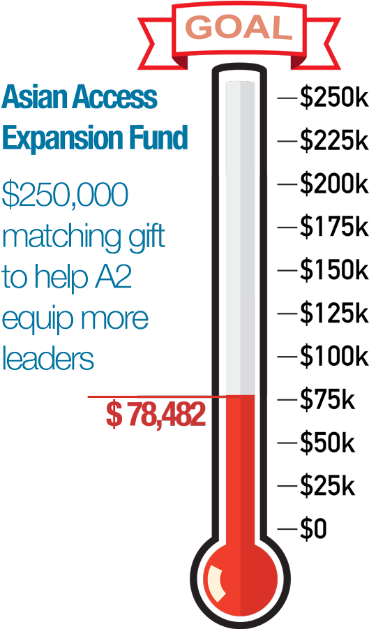 A2 2018 250k Match Thermometer - Pray For Japan (586x900), Png Download