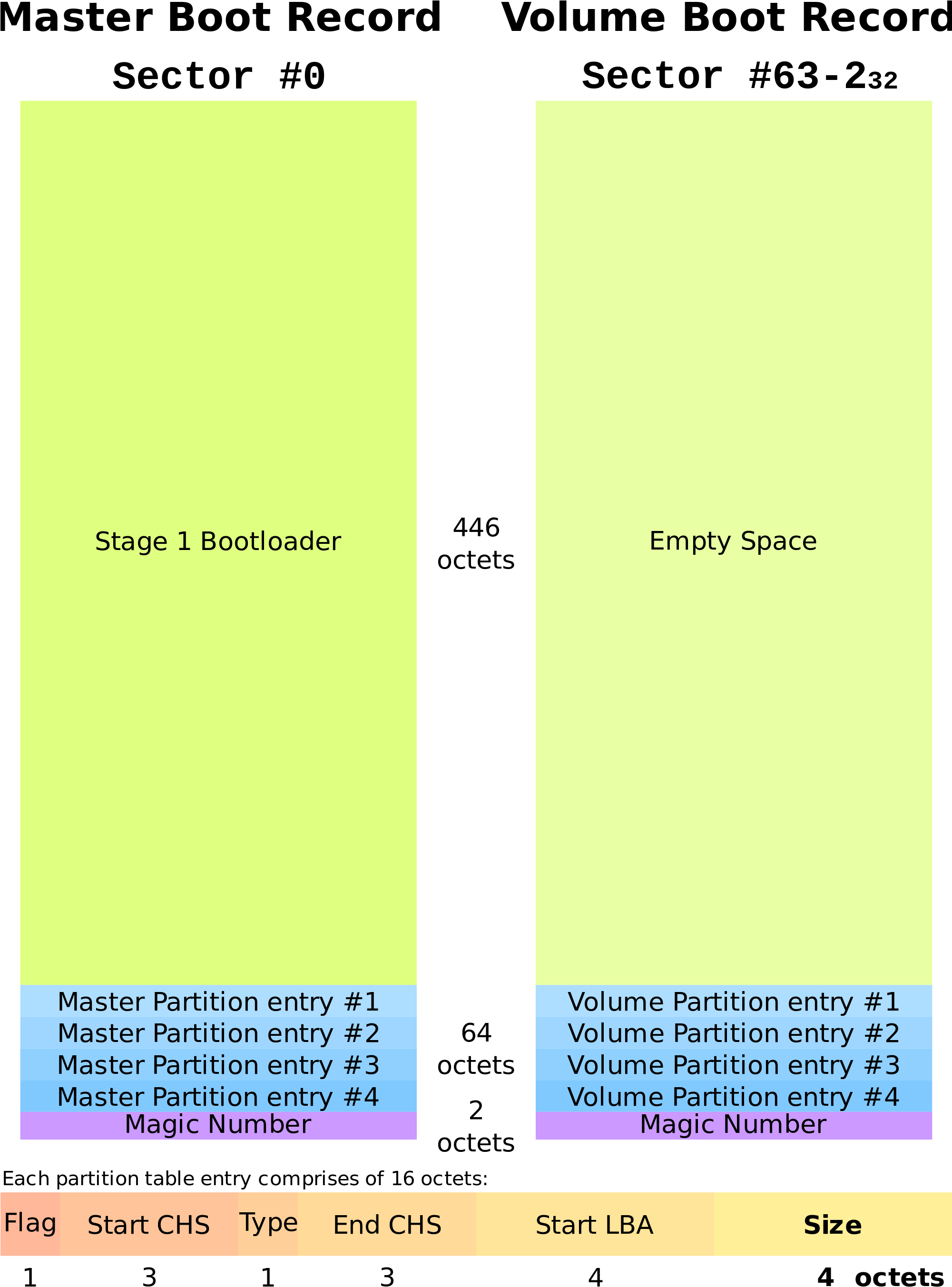Download Open Mbr Master Boot Record Full Size PNG Image PNGkit