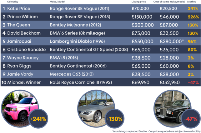 Celebrity Cars - Face Mask (700x495), Png Download