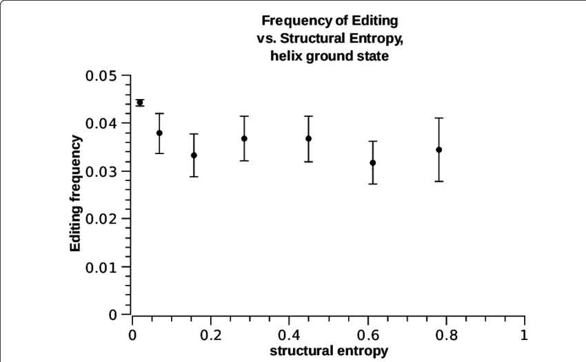 E 1 Frequency Vs - Diagram (850x526), Png Download