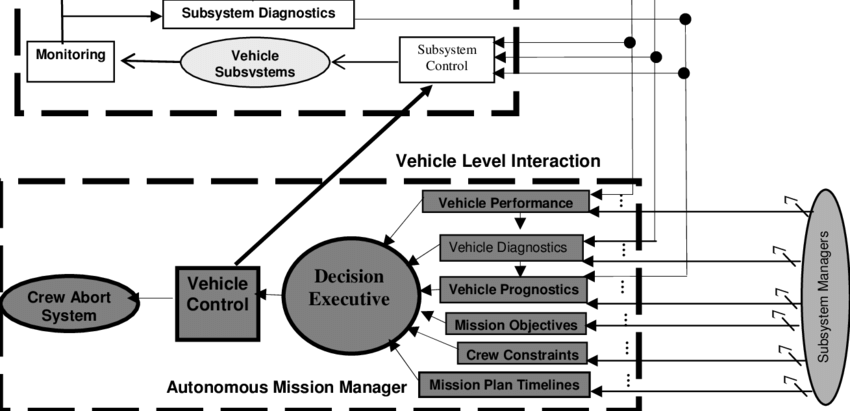 Download Vms System Management Functions - Diagram - Full Size PNG ...
