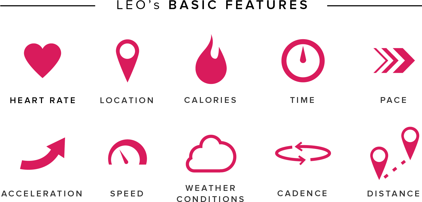 Leo Fitness Intelligence Indiegogo - Everything About A Leo (1667x905), Png Download