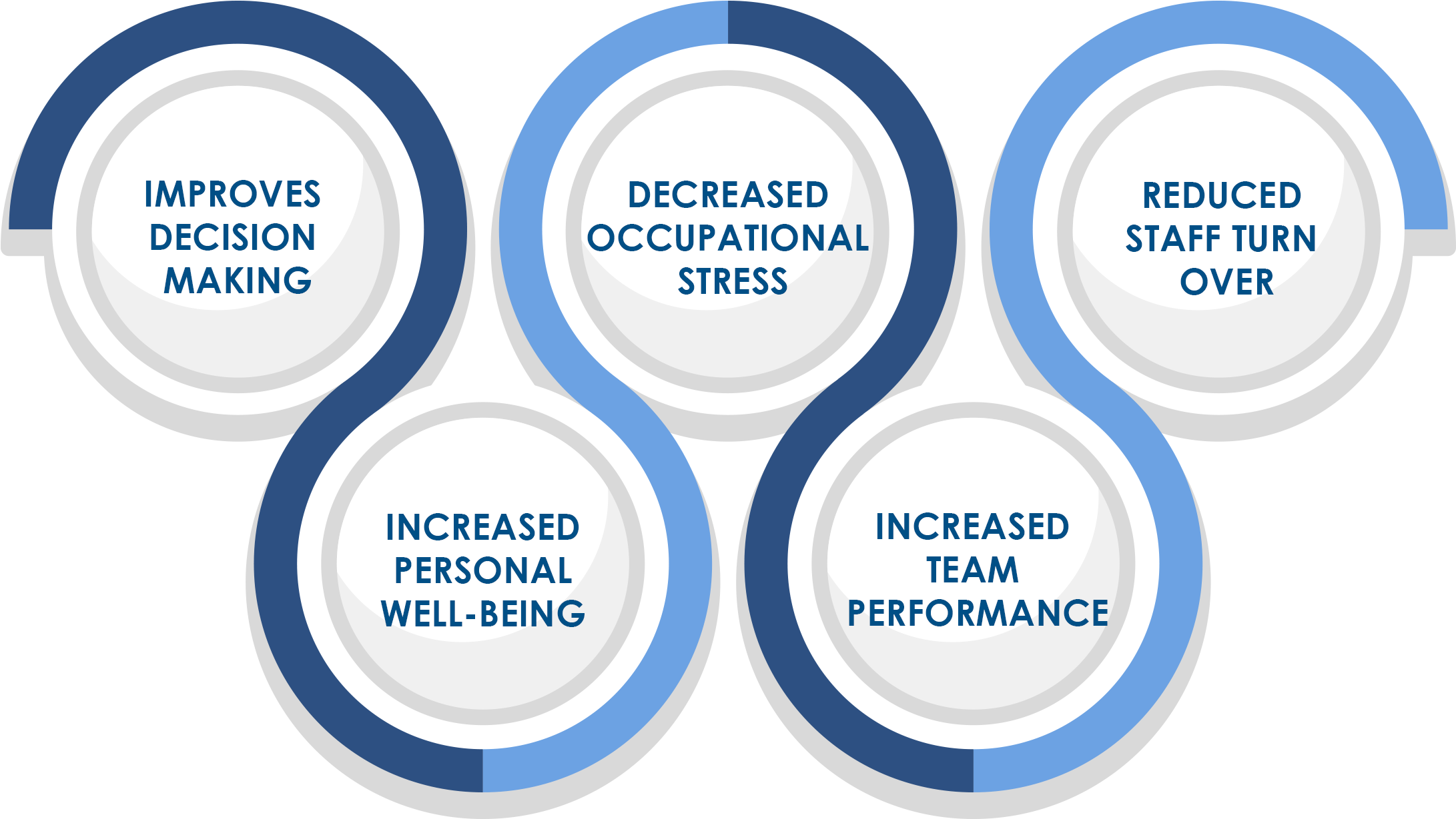 Emotional Intelligence In Workplaces 2 Openhrms (3563x2176), Png Download