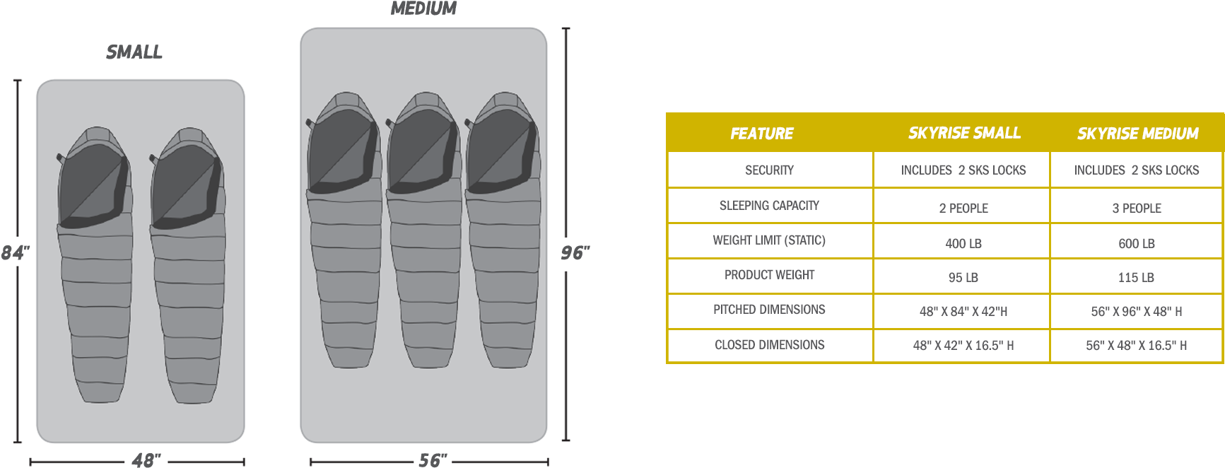 Hear What The Pros Have To Say - Yakima Skyrise 2 Rooftop Tent (2174x821), Png Download