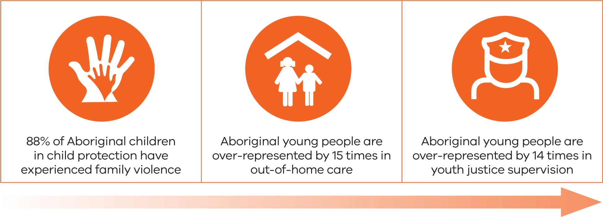 Action To Address This Is Driven Through The Aboriginal - Circle (2020x749), Png Download