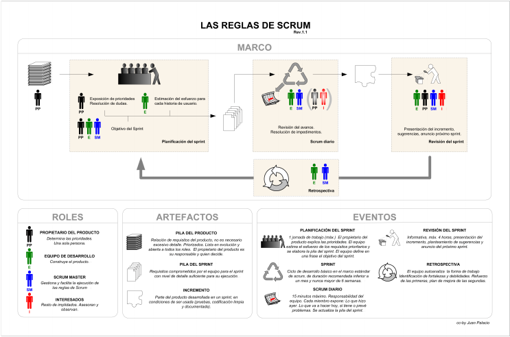 Ficha Scrum - Scrum (800x565), Png Download