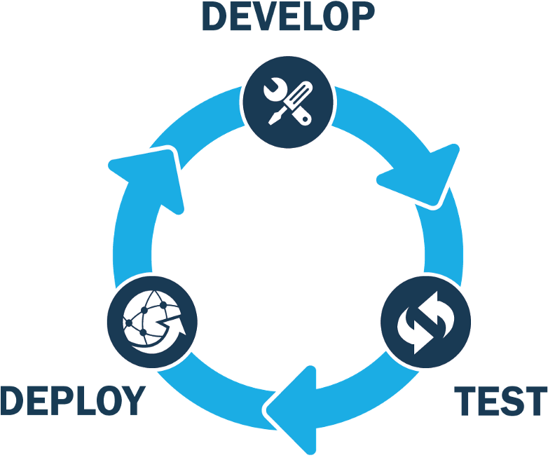 1*azx8gxni-mt5jzfkszibca - Continuous Integration (800x710), Png Download
