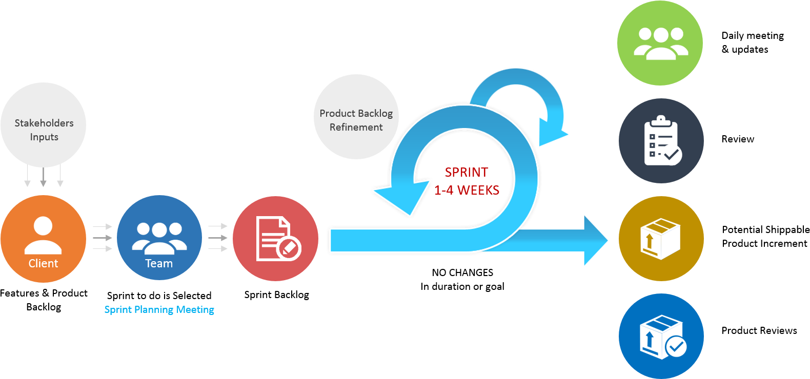 Stabilix Scrum - Scrum (1614x739), Png Download