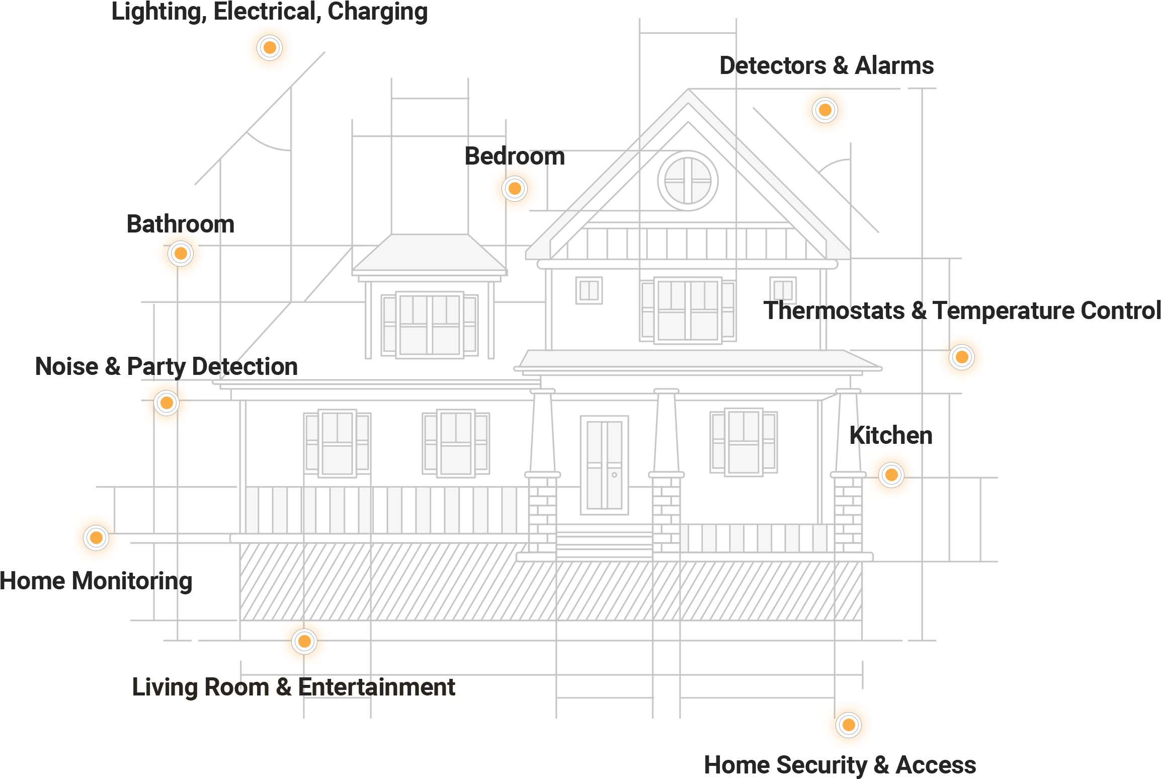 Smart Home Blueprint - Home Automation (2330x1587), Png Download