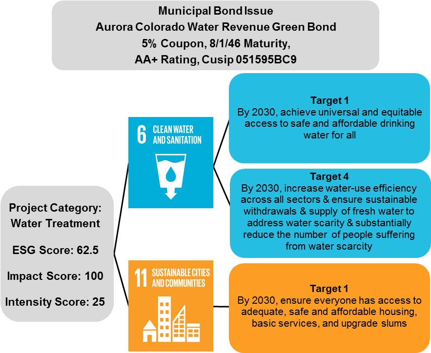 Co Bond - Global Goals (890x726), Png Download