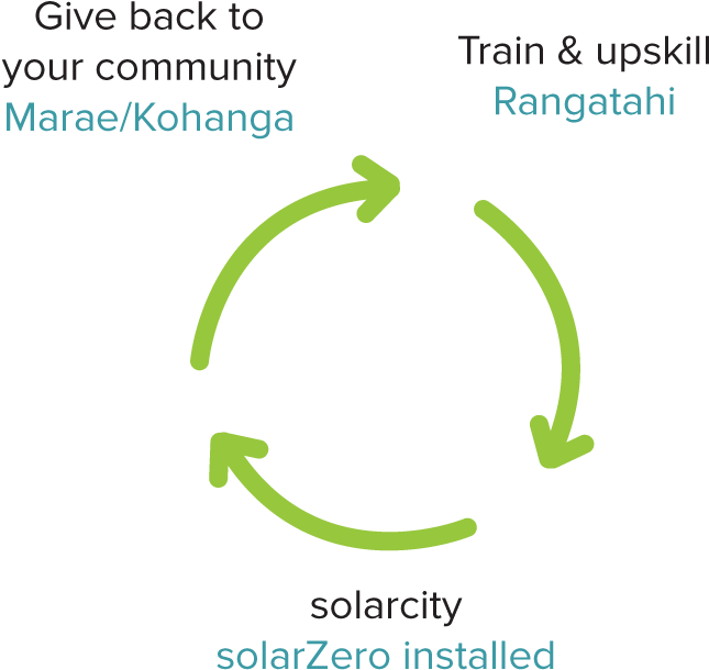 Our Plan - Parallel (838x796), Png Download