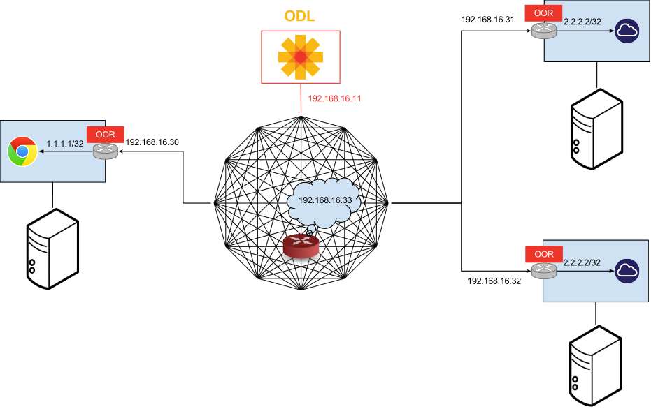 Network Architecture Of The Tutorial - Network Architecture (931x586), Png Download