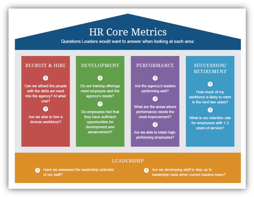 9 Nov - Human Resource (844x657), Png Download