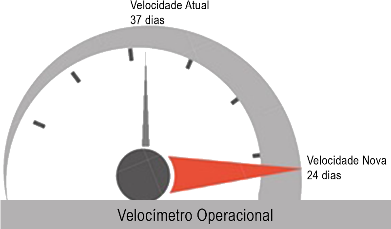 The Operational Speed Describes The Time An Organization - Circle (801x481), Png Download
