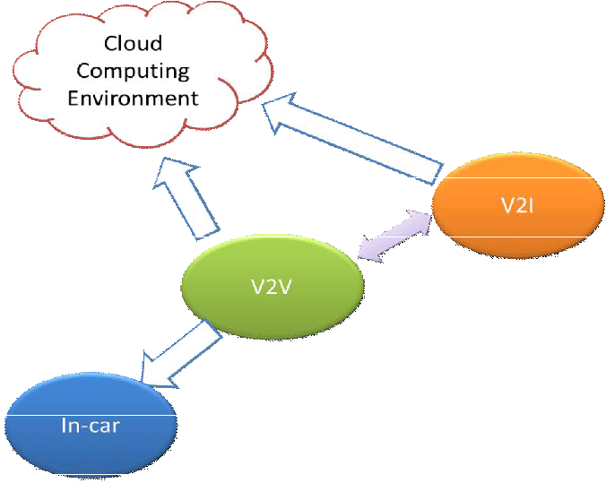 Top Level - Cloud Computing Architecture (683x544), Png Download