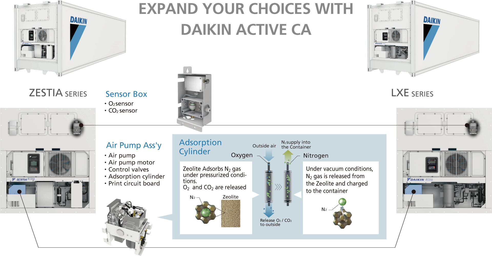 Daikin Active Caspecifications - Cosmetics (1920x999), Png Download