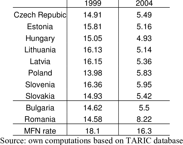 Tariffs Applied By The European Union - Statistics (639x507), Png Download