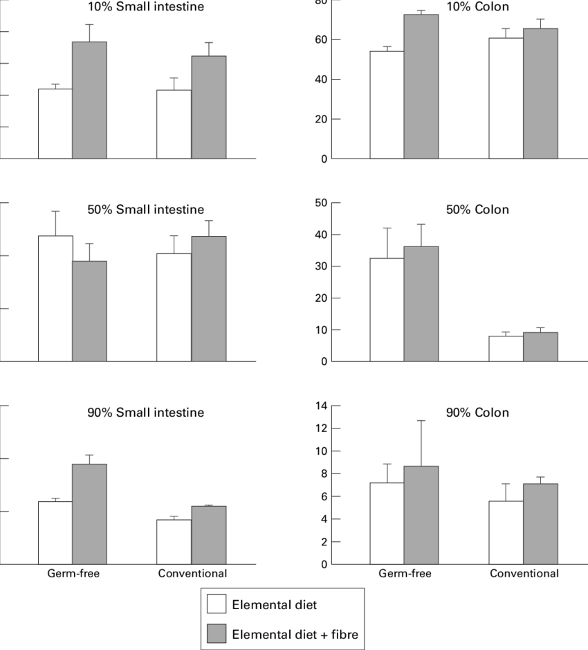 Evects Of The Various Treatments On The Crypt Branching - Diagram (850x939), Png Download