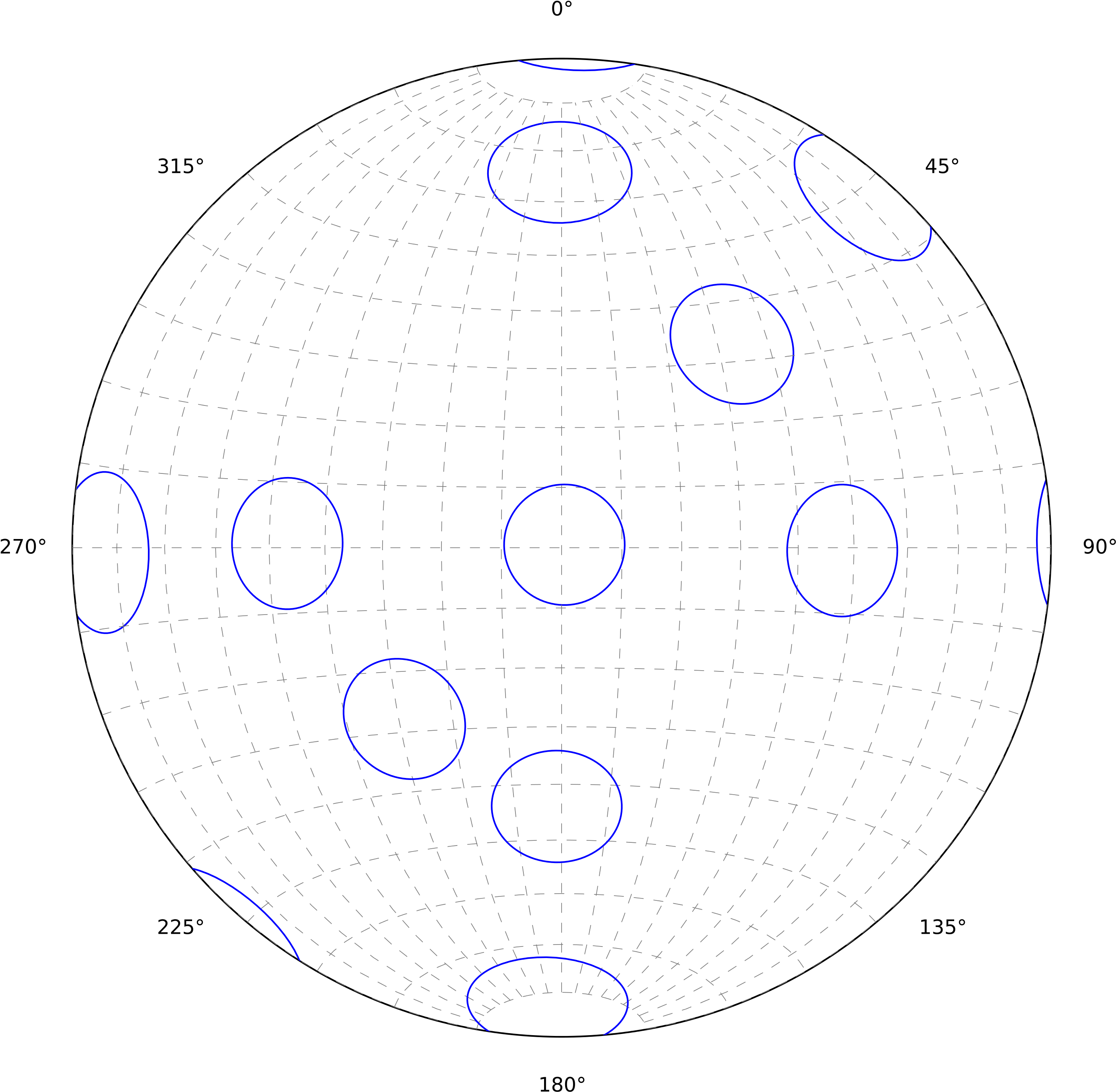 Equal Area Stereonet With Small Circles Showing Consistent - Circle (2845x2786), Png Download