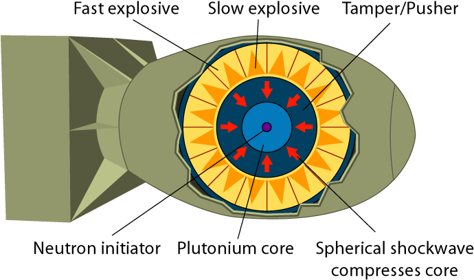 At - Fission Bomb (730x450), Png Download