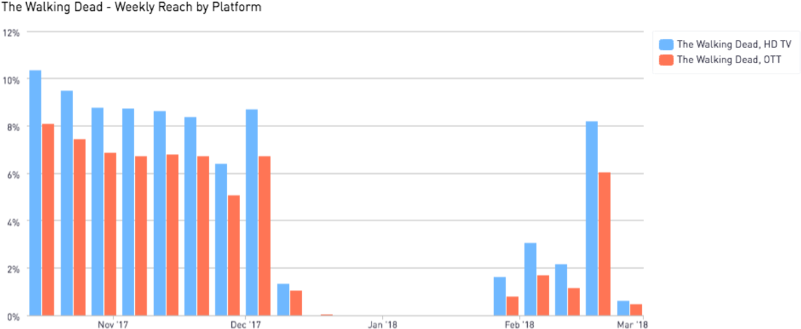 Image Placeholder Title - Plot (1200x514), Png Download