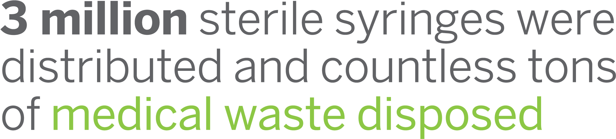 3 Million Sterile Syringes Were Distributed And Countless - Getty (2397x484), Png Download